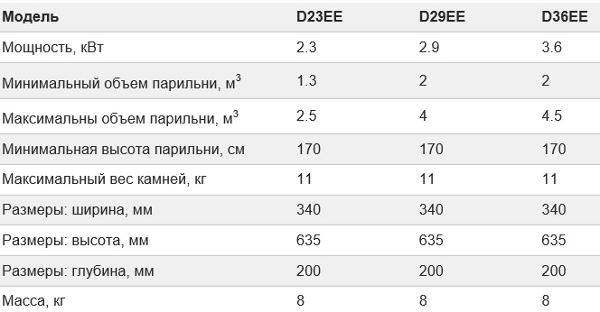 Модельный ряд HARVIA HARVIA DELTA ЕЕ
